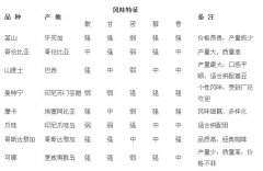 不同产地的精品咖啡豆风味有什么差别？一文看懂各产区风味特征