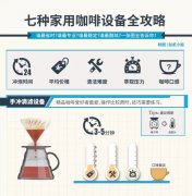 在家怎么喝到咖啡馆的味道？7种家用咖啡设备选购对比指南