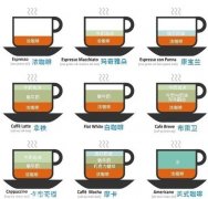 咖啡知识大全：阿拉比卡和罗布斯塔有什么区别？从品种到冲煮一次讲清