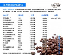 烘焙师和咖啡师为什么要多沟通？一杯好咖啡的关键就在这里