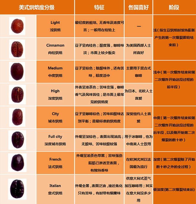 如何选择咖啡豆? 怎么选择咖啡豆? -咖啡豆选购锦囊