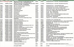 美国SCAA的培训课程和认证相关价格