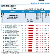 粉饼咖啡机值得买吗？25款Pod咖啡机测评结果与选购建议
