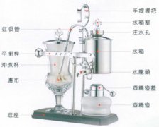 皇家比利时壶（虹吸式咖啡壶）怎么用？六步操作与熄火回流原理详解