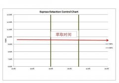 萃取时间越长咖啡越浓吗？浸泡式与通过式萃取率和浓度的区别