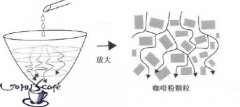手冲咖啡中心注水好还是绕圈注水好？一篇讲清萃取差异与风味区别