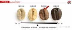 烘焙师技能 咖啡知识 烘咖啡豆