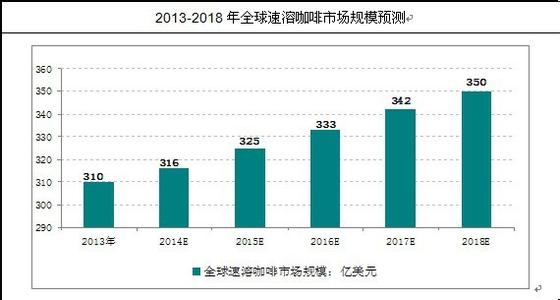 巴西米纳斯咖啡凭什么代表巴西精品豆？产区、处理法与风味口感一次说清