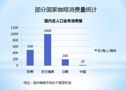 巴西南米纳斯咖啡豆是精品产区吗？风味、处理法与代表庄园一次讲清