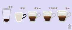 浓缩咖啡为什么那么苦还有人爱喝？一次搞懂Espresso的灵魂