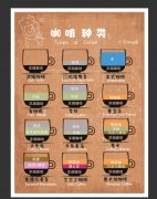 洪都拉斯咖啡风味口感怎么样？均衡型精品豆的香气与烘焙建议