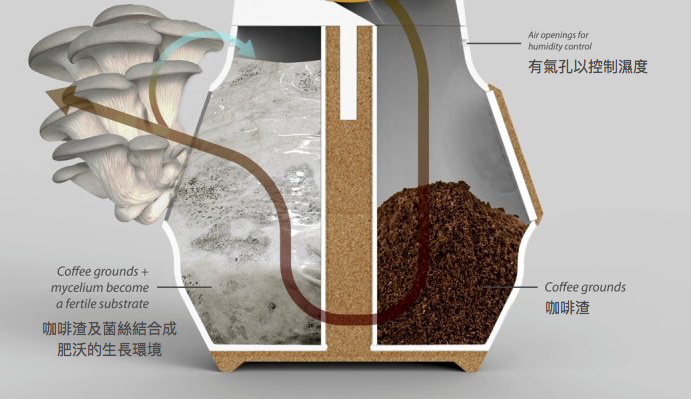 爱喝咖啡的你,是不是也拿咖啡渣没辄?咖啡渣再利用的新方向