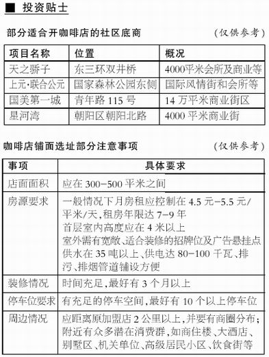 开一家咖啡馆,选址最为关键!