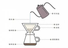 蓝山咖啡是什么处理方法？牙买加蓝山风味、等级与真假鉴别一次说清