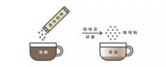 萨尔瓦多咖啡豆SHG是什么意思？波旁圣地风味与五大产区一次讲清