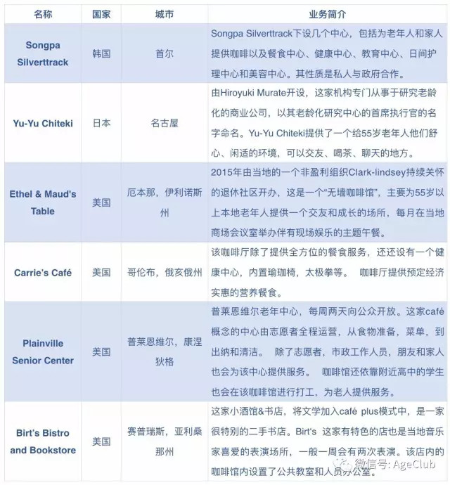 复制到6个国家,这家“老年人的星巴克”是如何改变老年人生活方式的?