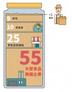 咖啡豆利润怎么分？一杯咖啡的钱农民只拿到不到1元吗？