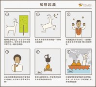 咖啡界千古之谜——究竟是谁发现了咖啡？
