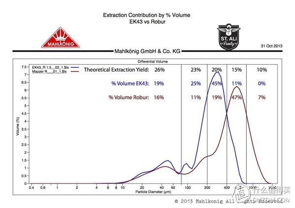 咖啡设备简评及咖啡制作交流 篇二:Mahlkönig 迈赫迪 EKK43T 磨豆机