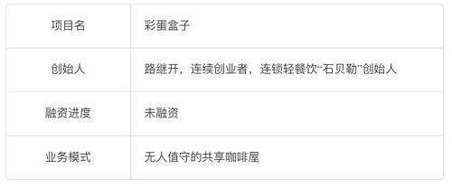 注:路继开承诺文中数据无误,为内容真实性负责。铅笔道作客观真实记录,已备份速记录音