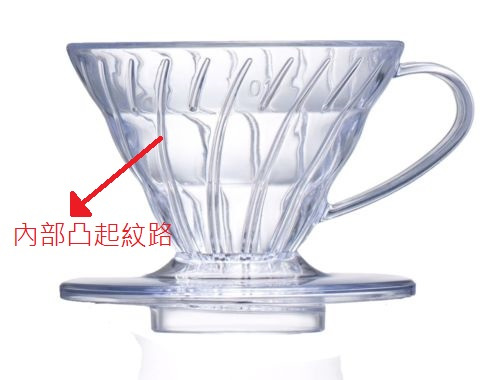 手沖濾杯4大挑選注意事項,很重要,一定要知道!
