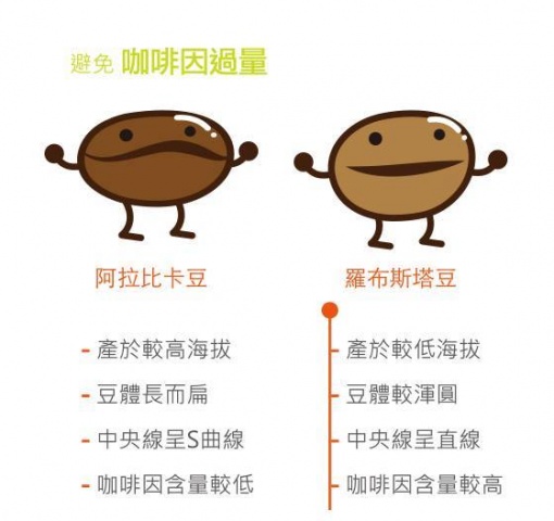 以前,我愛喝咖啡,現在,我開始懂得喝咖啡