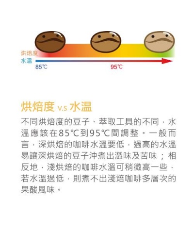 以前,我愛喝咖啡,現在,我開始懂得喝咖啡