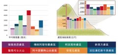 危地马拉咖啡八大产区怎么选？微型气候如何决定风味差异