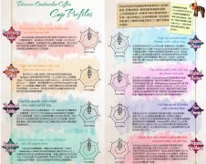 危地马拉咖啡为什么常带烟熏味？海拔分级与五大产区风味一次看懂