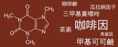 手冲、冰滴、意式咖啡，哪种咖啡因含量更高？一杯咖啡的咖啡因对比