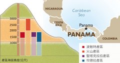 巴拿马咖啡四大产区哪个最好？波魁特、火山与瑰夏的精品咖啡之路