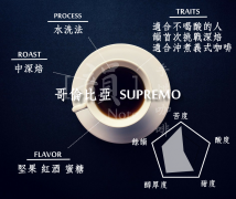 不喜欢酸咖啡的人该喝什么豆？哥伦比亚咖啡怎么喝才好喝？
