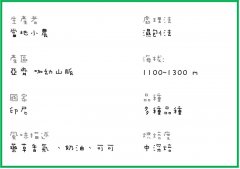 亚齐曼特宁为什么有药草味？湿刨法曼特宁风味与冲煮温度解析