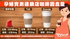 星巴克低因咖啡怎么点？一份Espresso只剩3毫克，孕妇每日上限怎么算