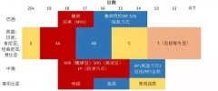 生豆的基础筛选:咖啡生豆筛网系统如何进行咖啡生豆的等级划分