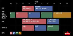 咖啡生豆为什么要根据目数分级分类?咖啡豆的大小与售价的关系