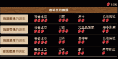 拼配咖啡和单品咖啡有什么区别？拼配咖啡名称的命名规则一次讲清
