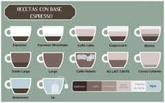 浓缩咖啡配水怎么喝才对？意大利人喝Espresso的规矩与点单方式