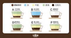 拿铁、卡布奇诺、摩卡有什么区别？一图看懂咖啡厅常见咖啡种类