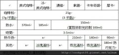 美式、拿铁、卡布奇诺、摩卡有什么不同？咖啡厅常见咖啡种类与萃取比例一次看懂