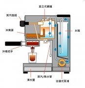 家用意式浓缩咖啡机怎么选？搞懂泵浦、锅炉与三向泄压电磁阀原理