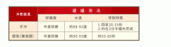 麝香猫咖啡/猫屎咖啡是什么味道？越南猫屎咖啡口感与选购真相