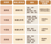 咖啡品尝主题:三个品尝咖啡小常识 带你感受咖啡的深度层次!