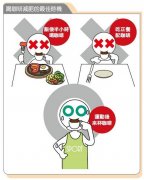 经常喝咖啡能减肥吗?想减肥千万别刚吃饱就喝咖啡!