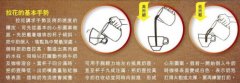 拿铁拉花有几种图案？心形、郁金香、熊仔拉花手法与材料工具一次讲清