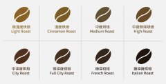 咖啡烘焙程度怎么选？浅中深八阶段风味差异与小型烘焙机曲线设置