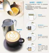 咖啡拉花为什么总失败？奶泡打发与融合手法哪个更关键？