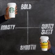 星巴克金烘焙和经典浓缩有什么区别？美式咖啡/Americano 到底该怎么点才好喝