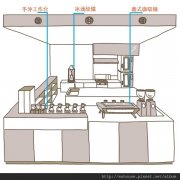开咖啡馆吧台怎么设计？快速外带、内用、中岛型四种形式与设备配置全解析