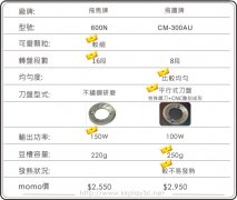 磨豆机该怎么选择?花三分钟看完给自己一个思考选择对比吧